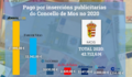 O BNG de Mos pregunta polos pagos a medios de comunicación dende o goberno municipal